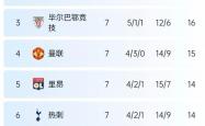 足球直播平台-欧国联积分榜出炉，荷兰占据榜首