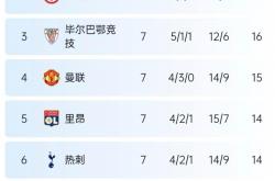 足球直播平台-欧国联积分榜出炉，荷兰占据榜首