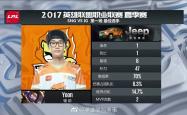 足球直播平台-JDG翻盘100T，Doinb开启传奇时刻入围赛3:1（釜山）