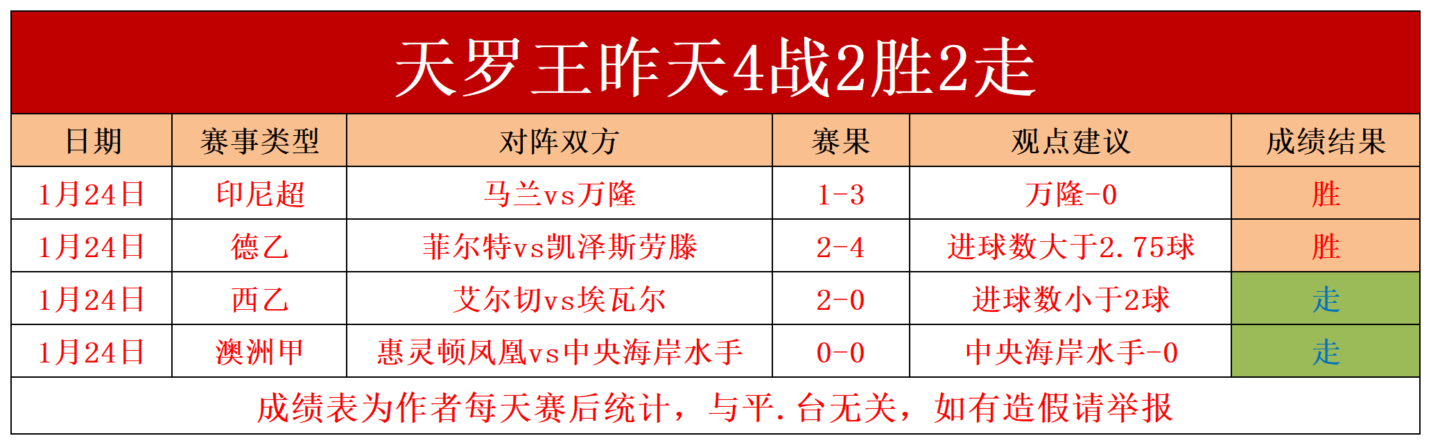 塞尔塔绝平瓦拉多利德，主场保持不败的简单介绍