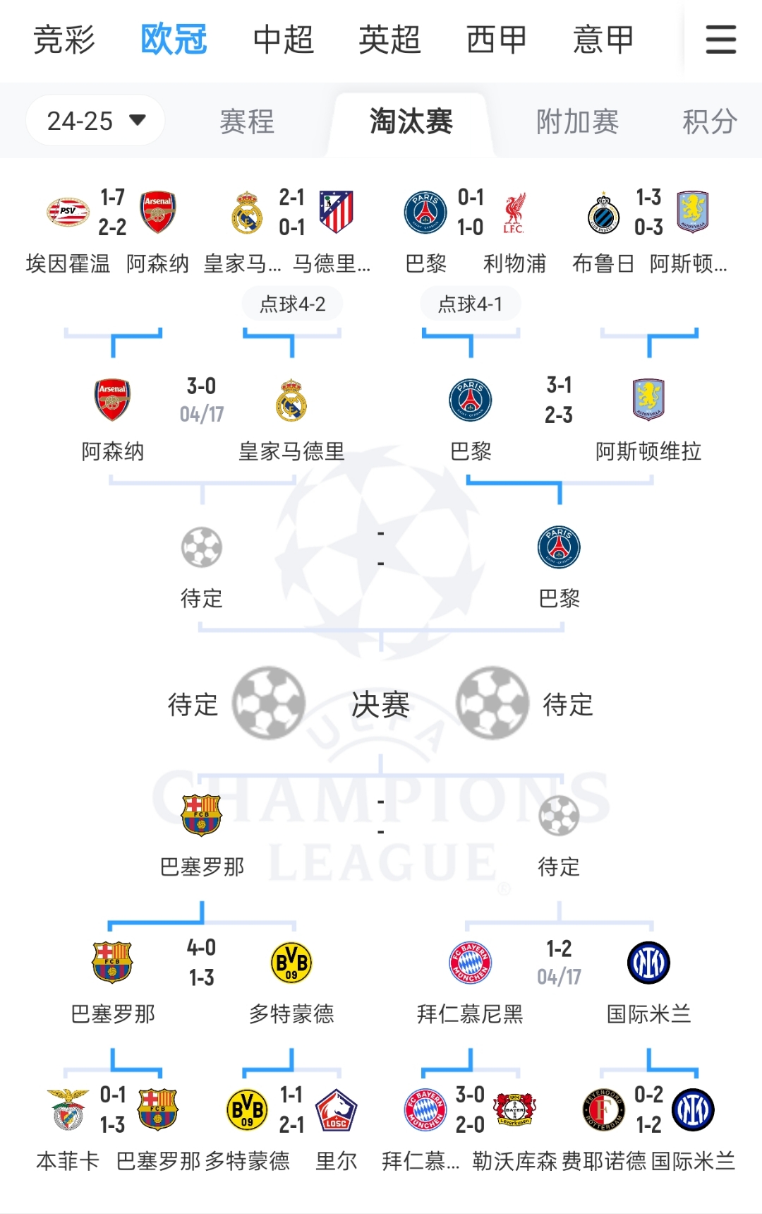 欧冠卫冕冠军：胜负分析局势预测的简单介绍