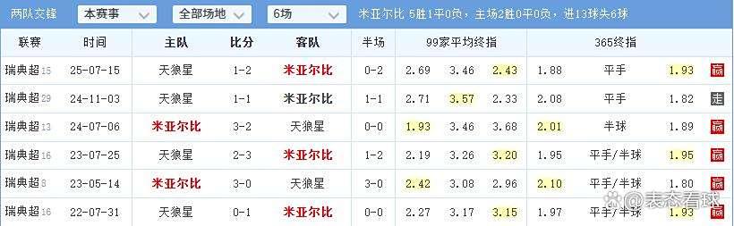 北欧联赛的竞争将更加激烈