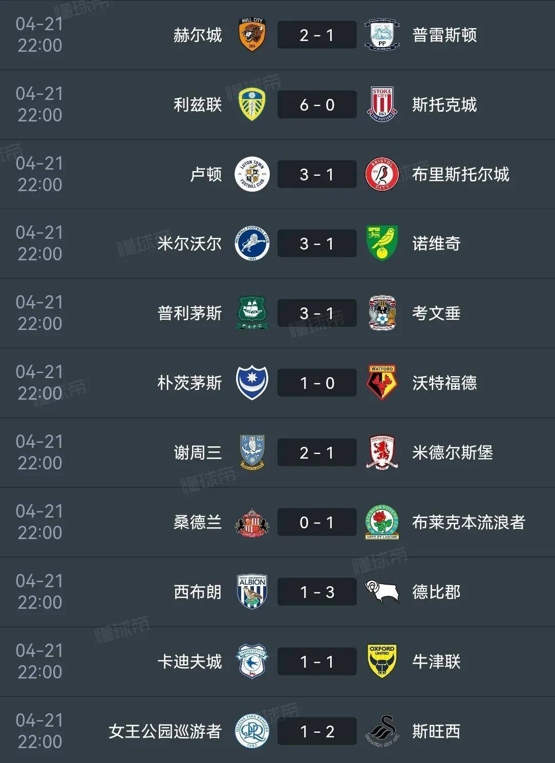 南安普顿惨败伯恩利，英超保级压力增加的简单介绍