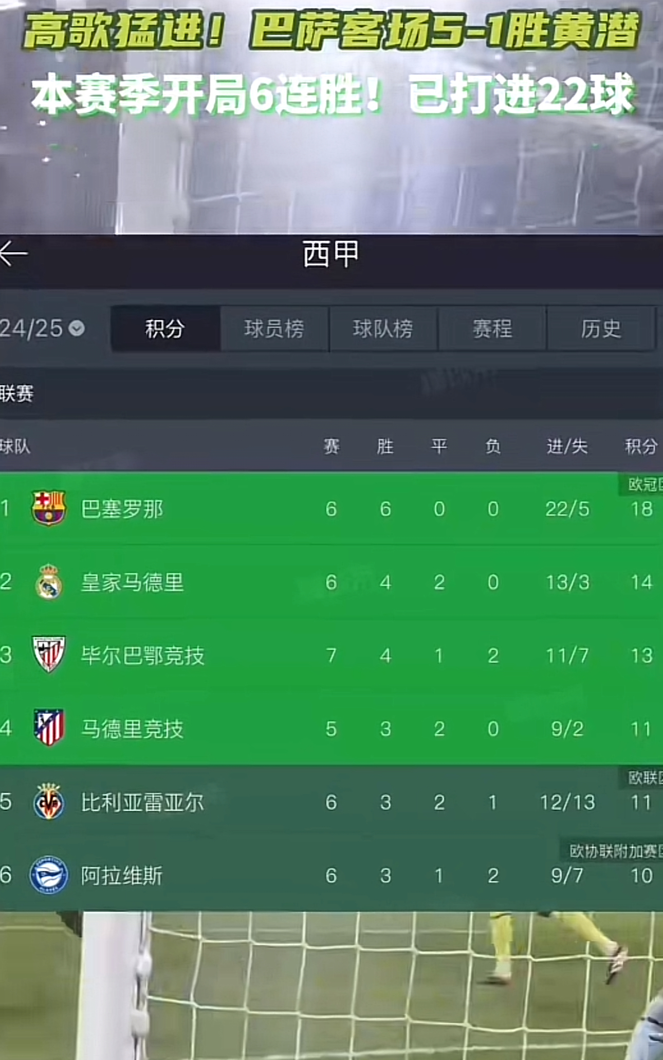 包含比利亚雷亚尔小胜，积分巩固的词条